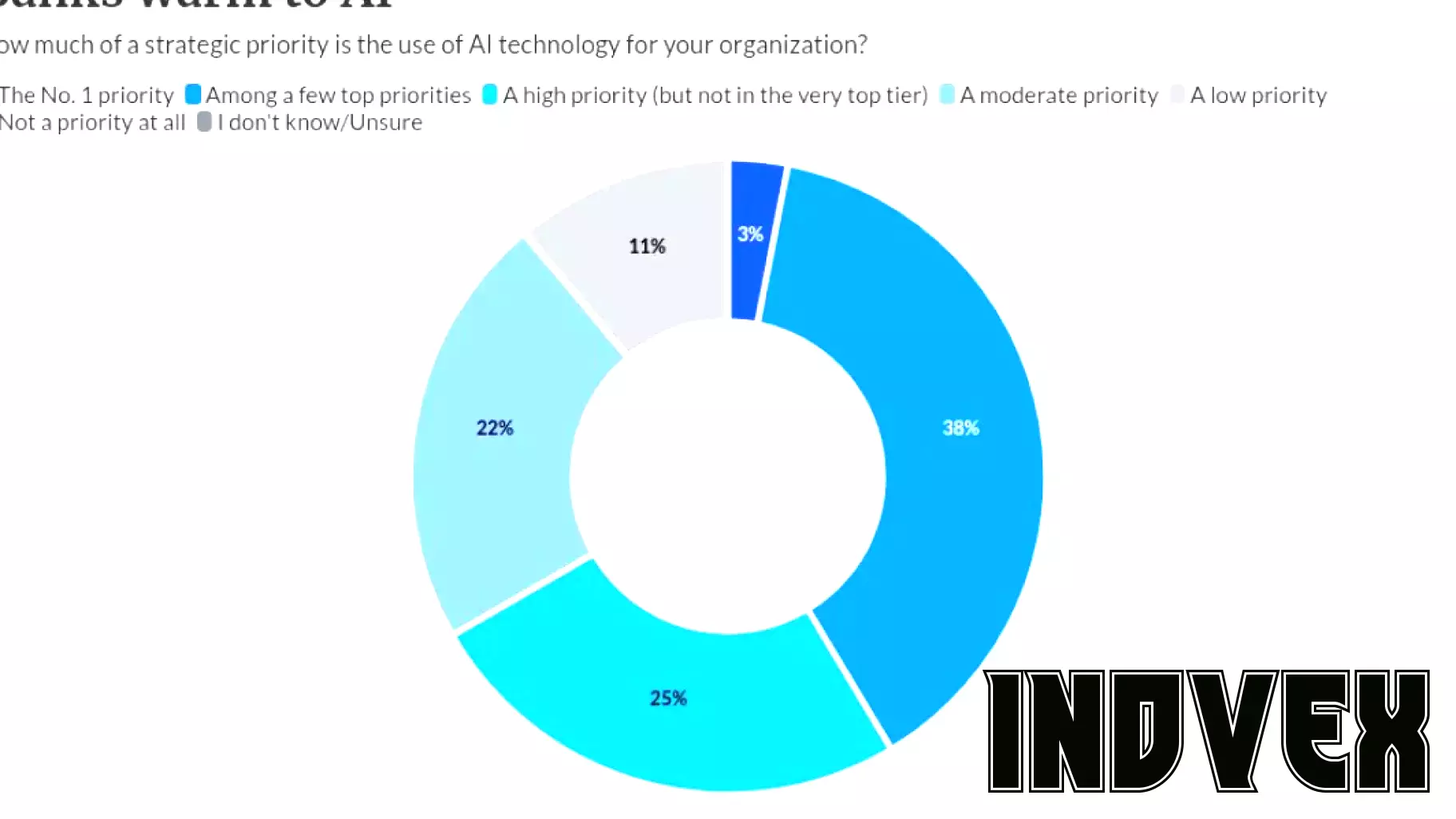 How BMO uses AI to get more of business clients' business